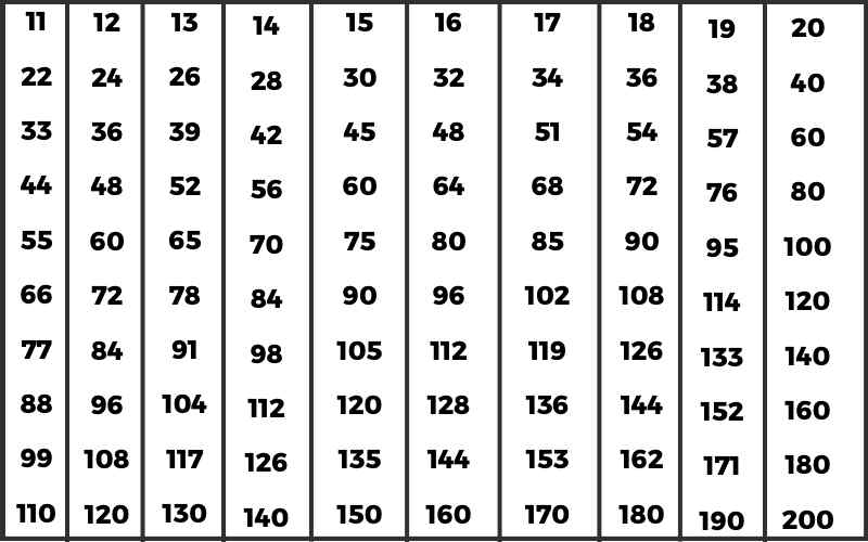Tables 11 to 20