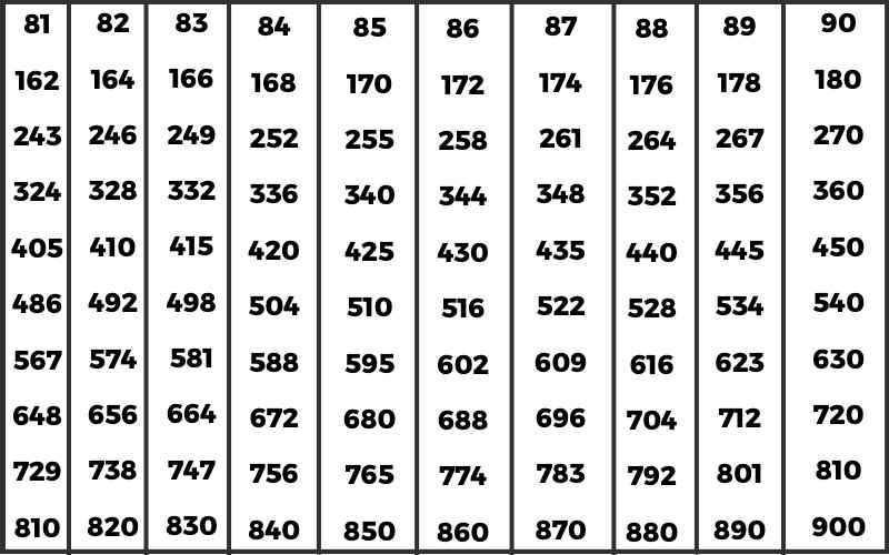 Tables 81 to 90