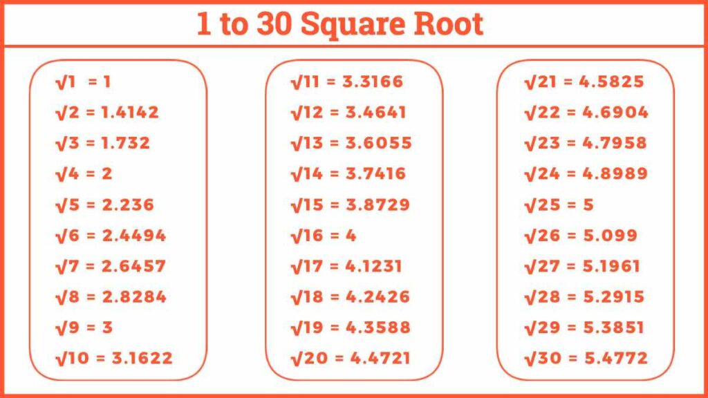 1 to 30 Square Root