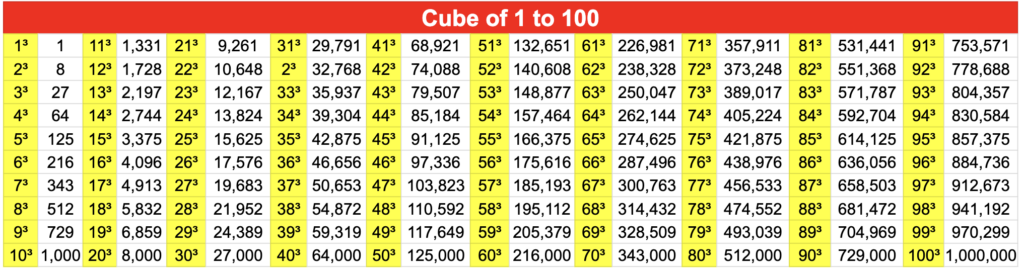 Cube from 1 to 100