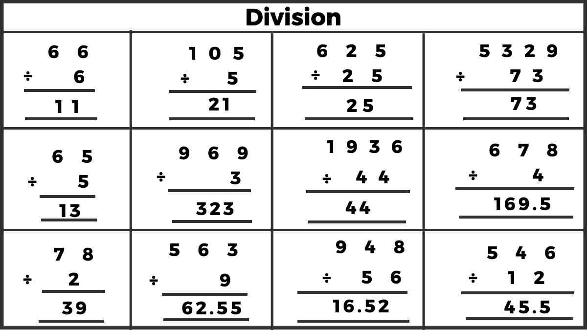 division-definition-formula-and-questions-easy-maths-solutions