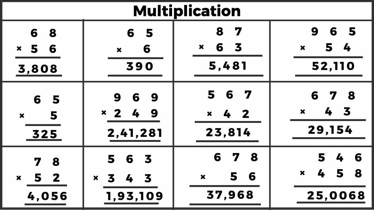 definition-of-multiplication-and-questions-easy-maths-solution
