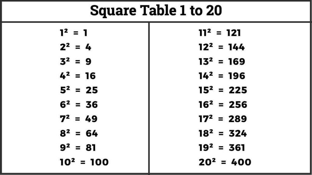 Square Table 1 to 20