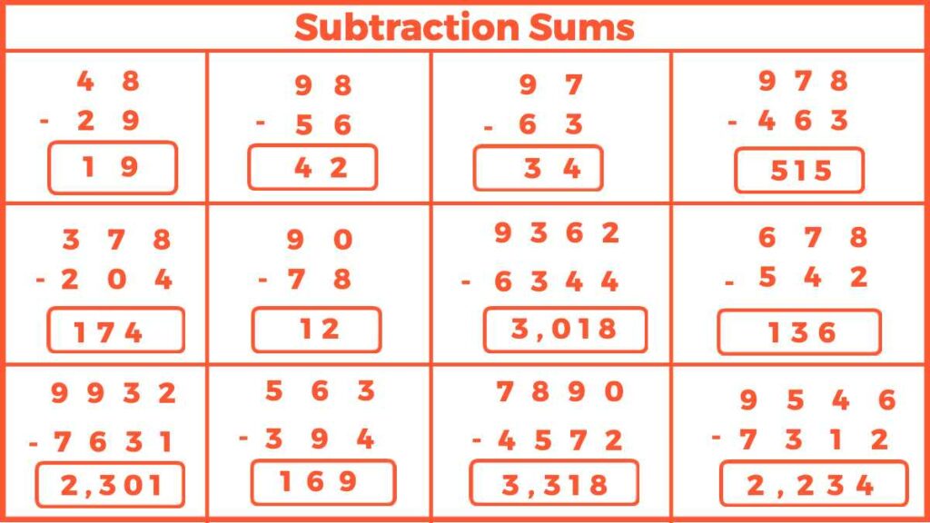 Subtraction Sums