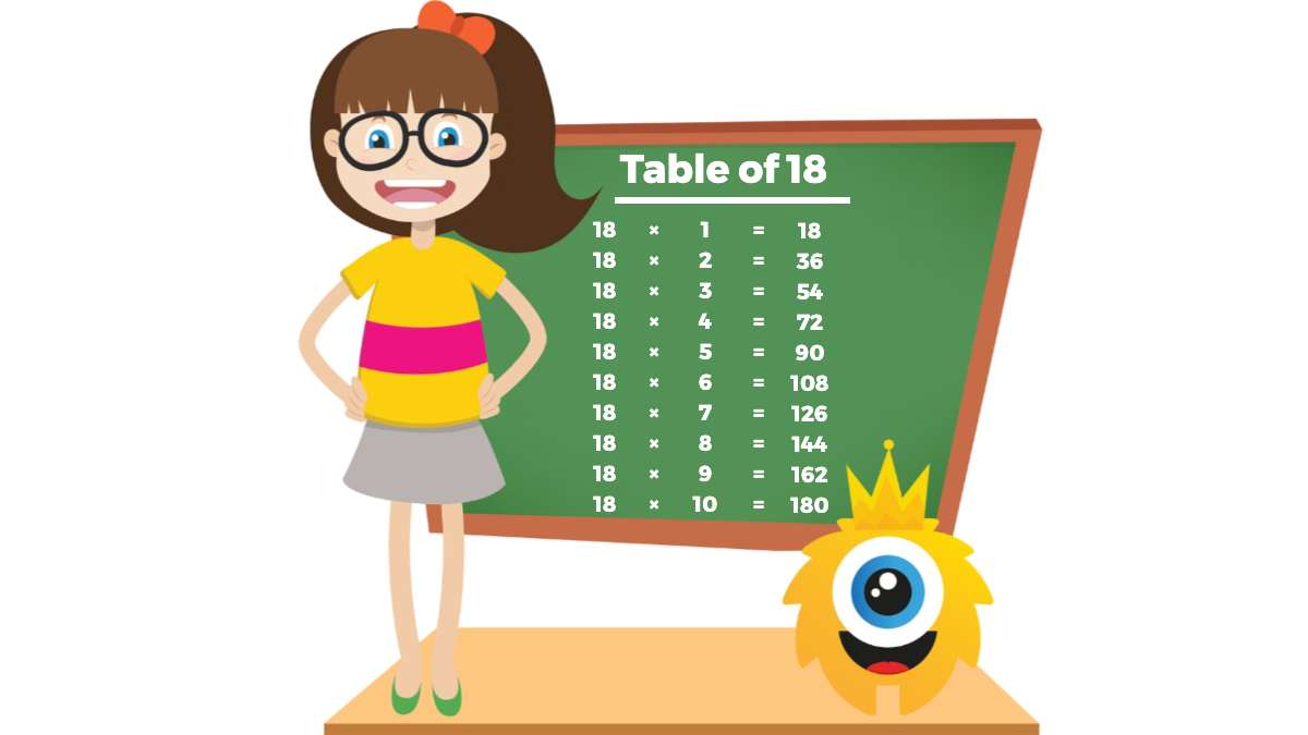 Table of 18 | Multiplication Table of 18 - Easy Maths Solutions