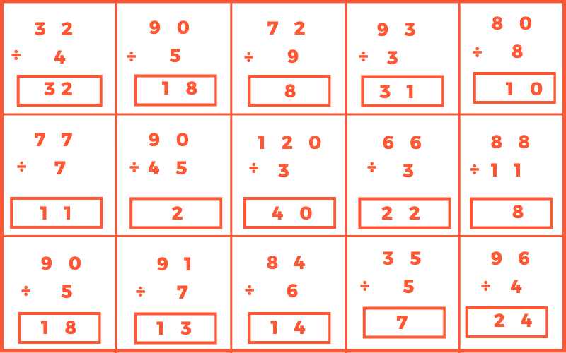 Division of Integers with the Same Sign