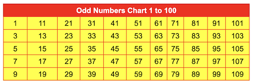 Odd Numbers Chart 1 to 100