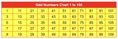 Odd Numbers Definition Solved Example Easy Maths Solutions Odd Numbers Definition Solved Example Easy Maths Solutions