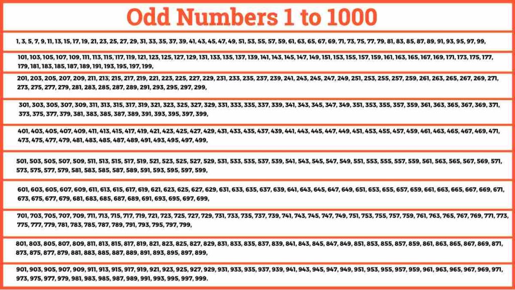 Odd Numbers 1 to 1000