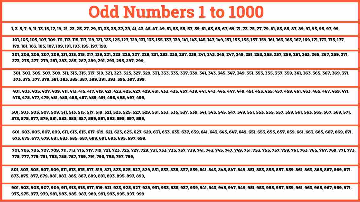 Odd Numbers 1 To 1000 Worksheets