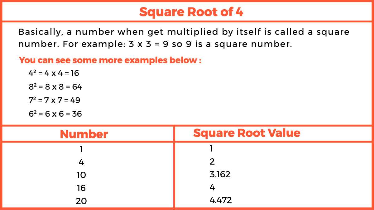 Square Root of 4 What is Value of Root 4 Easy Maths Solutions