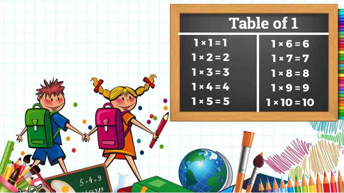 Multiplication Table of 1 1 Times Table Easy Maths Solutions