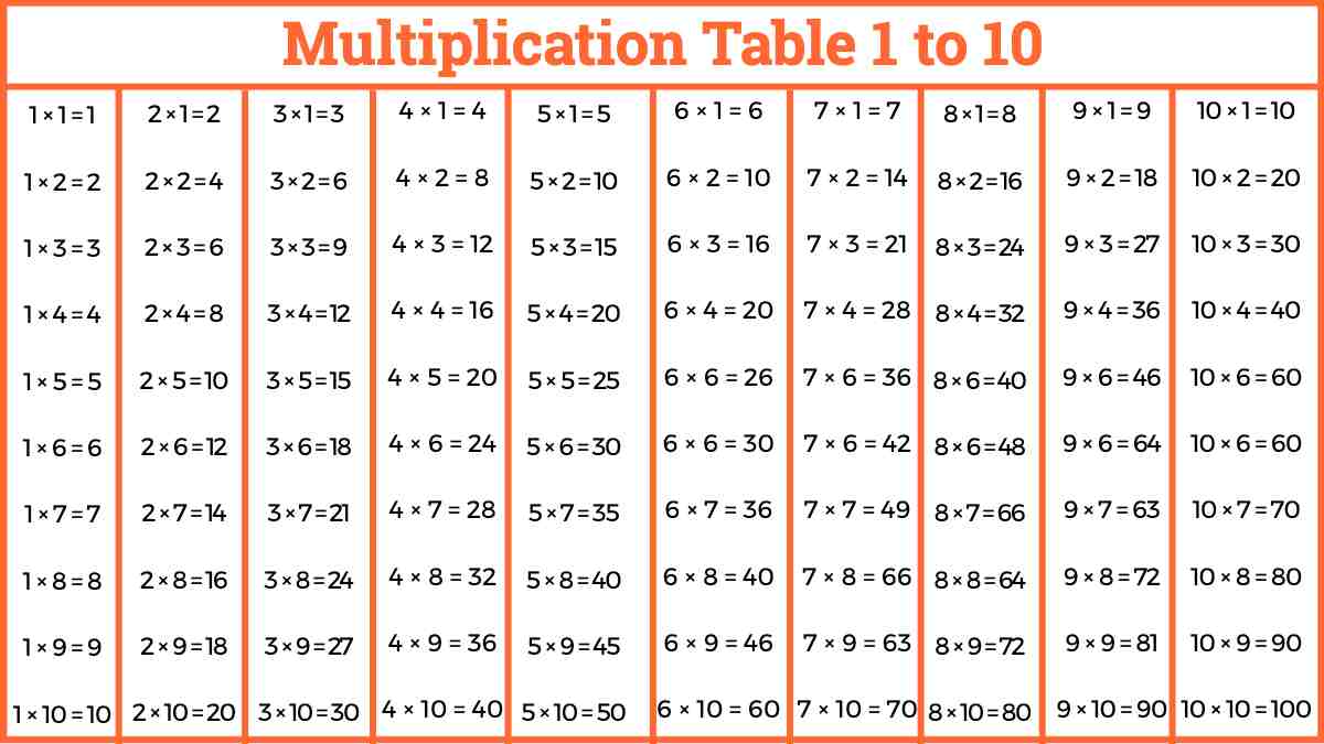 Tables 1 to 10 | Multiplication Table 1 to 10 - Easy Maths Solutions