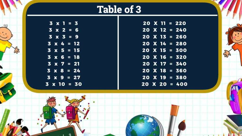 Table of 3 (Multiplication Table of 3) - Easy Maths Solutions
