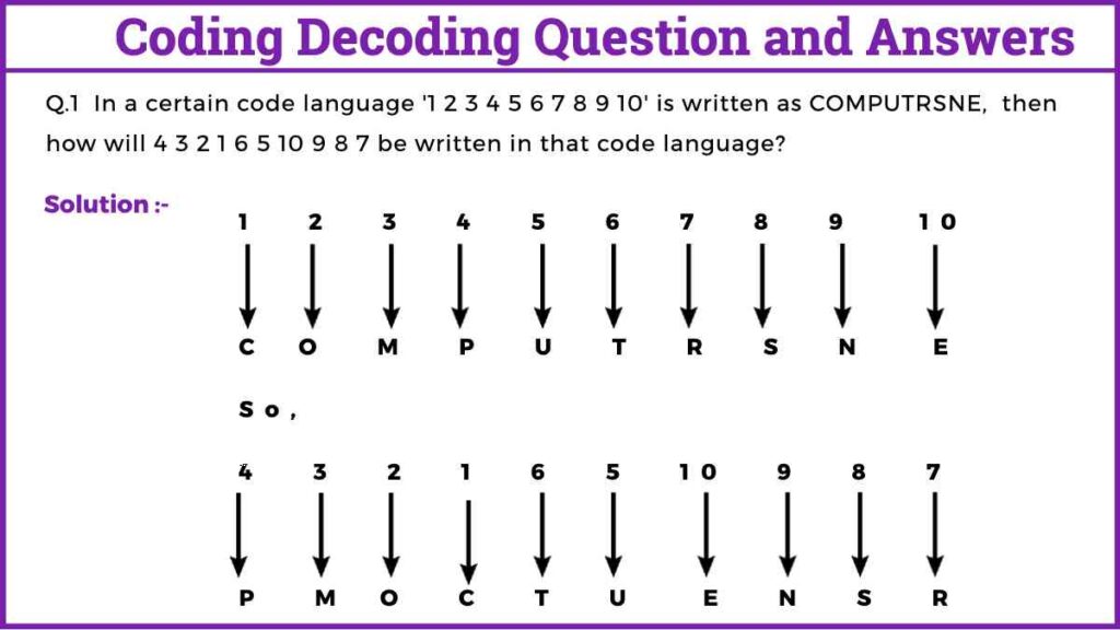 Coding Decoding Question