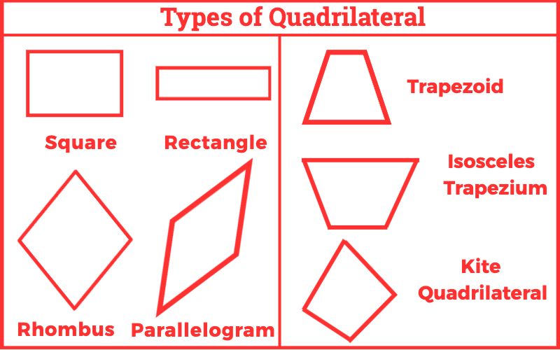 Types of Quadrilateral